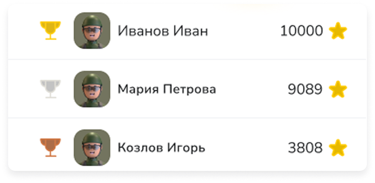 Рейтинг сотрудников